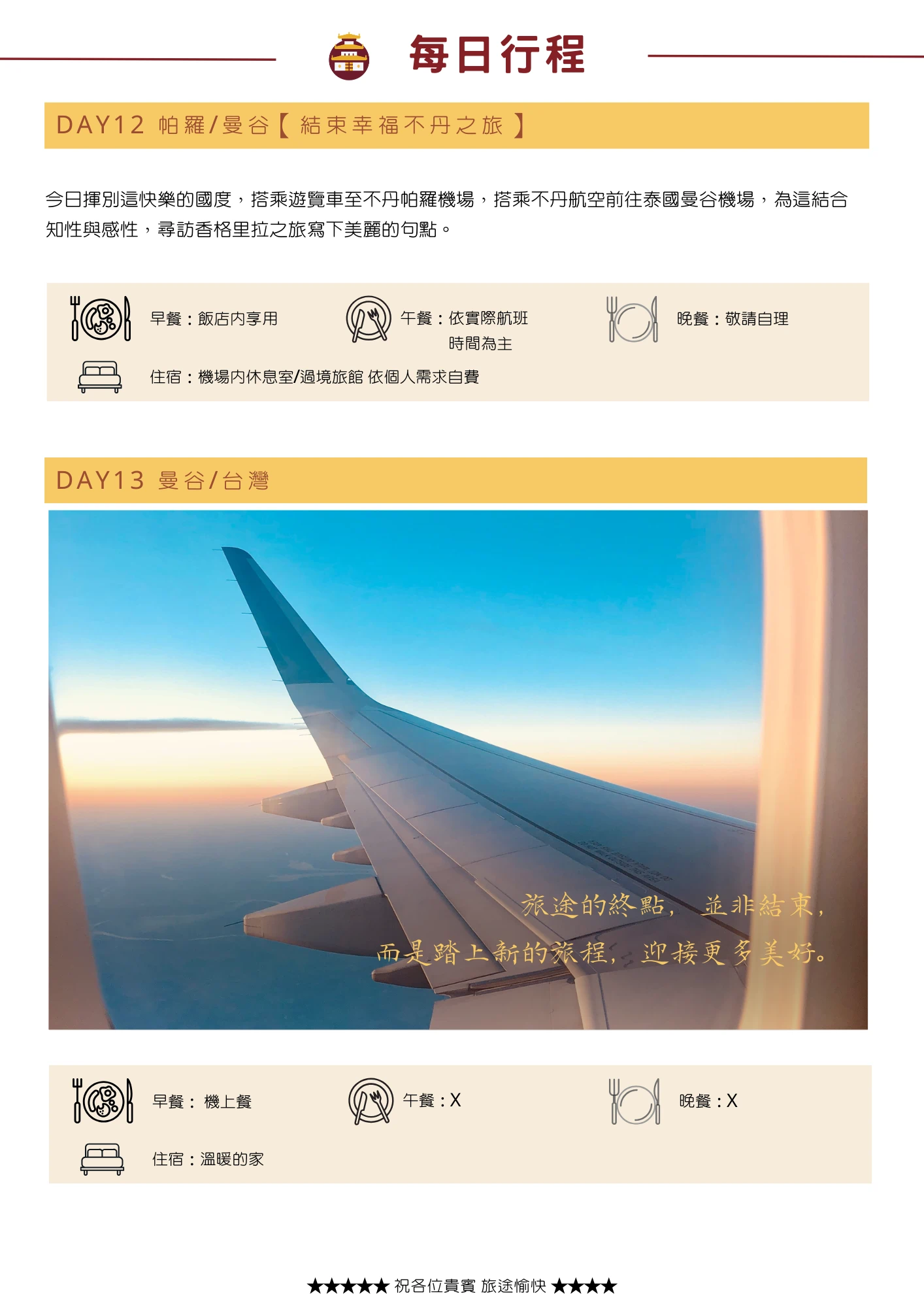 頂部為「每日行程」標題與寺廟塔剪影圖示。橘色標題列標示「DAY12 帕羅/曼谷【結束幸福不丹之旅】」，內文說明今日搭乘遊覽車至不丹帕羅機場，轉搭不丹航空前往泰國曼谷機場，為這趟結合知性與感性的香格里拉之旅畫下句點。頁末圖示列出當日餐食（早餐飯店內享用、午餐依實際航班時間為主、晚餐敬請自理）與住宿資訊（機場內休息室/過境旅館 依個人需求自費）。下方橘色標題列標示「DAY13 曼谷/台灣」，主圖為機翼於雲海與晨曦天空中的照片，上面疊加金色書法文字「旅途的終點，並非結束，而是踏上新的旅程，迎接更多美好。」頁末列出當日餐食（早餐機上餐、午餐X、晚餐X）與住宿資訊（溫暖的家），底部標語為「★★★★★ 祝各位貴賓 旅途愉快 ★★★★」。