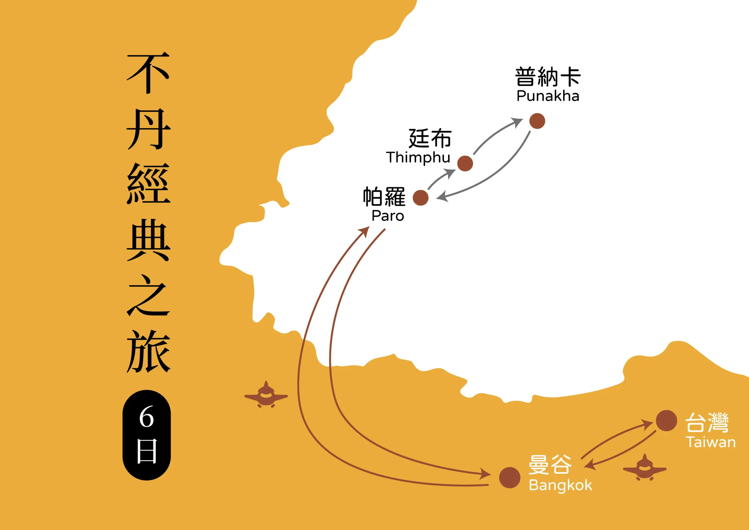 不丹經典 6 日之旅行程路線地圖：台北桃園出發，經曼谷轉機至帕羅，遊覽廷布、普納卡後原路返回